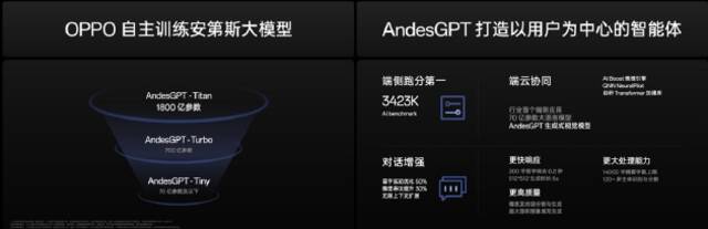 OPPO Find X7系列今日开售 官方称全渠道开售5分钟是上一代402%