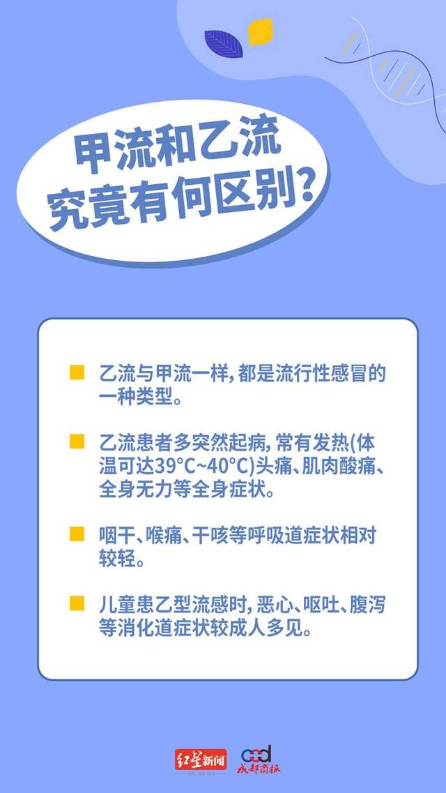 得过甲流还会“中招”乙流吗？如何应对乙流？