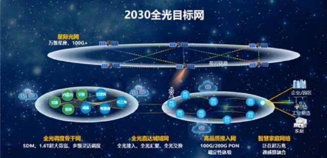 华为全系布局卫星通信蹚出成功路，荣获行业首个五星级认证