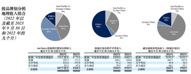 二手始祖鸟，炒到一万六