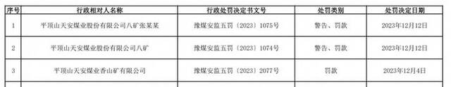 平煤股份：下属分公司十二矿发生煤矿瓦斯事故，抢险救援仍在进行中，要求下属共计13对矿井立即停工停产