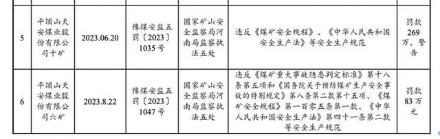 平煤股份：下属分公司十二矿发生煤矿瓦斯事故，抢险救援仍在进行中，要求下属共计13对矿井立即停工停产