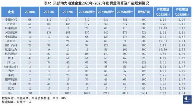 中国电池产业的灵魂三问