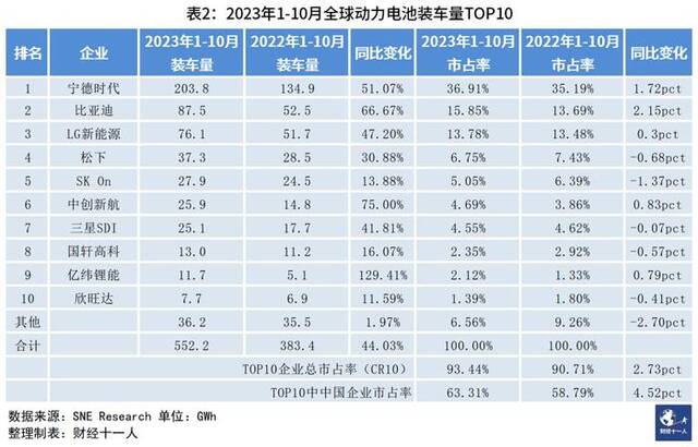 中国电池产业的灵魂三问