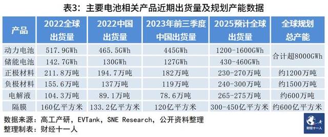 中国电池产业的灵魂三问