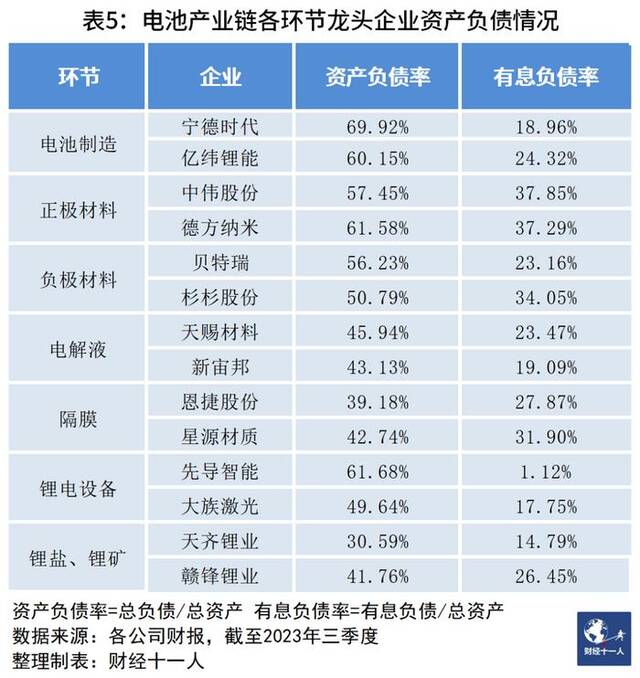 中国电池产业的灵魂三问