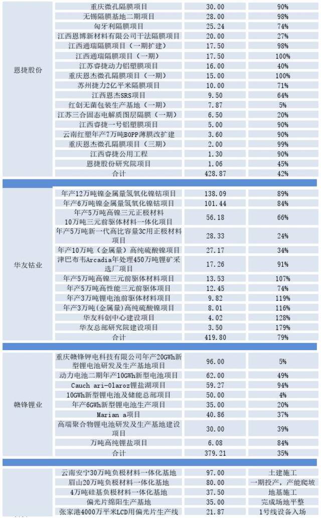 中国电池产业的灵魂三问