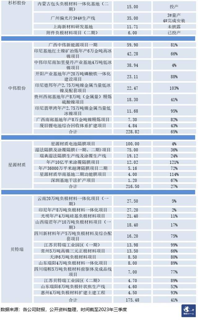 中国电池产业的灵魂三问