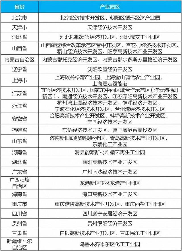 生态环境部发布第一批城市和产业园区减污降碳协同创新试点名单