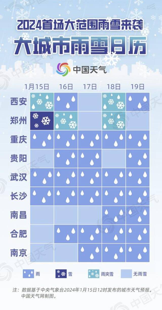 2024年首场大范围雨雪日历出炉 武汉重庆等地开启阴雨周