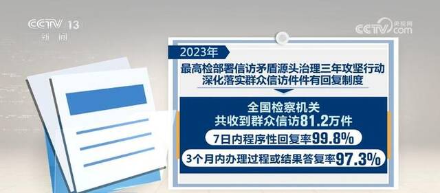 数据中看成绩 2023年检察工作取得新进展、新亮点、新成效