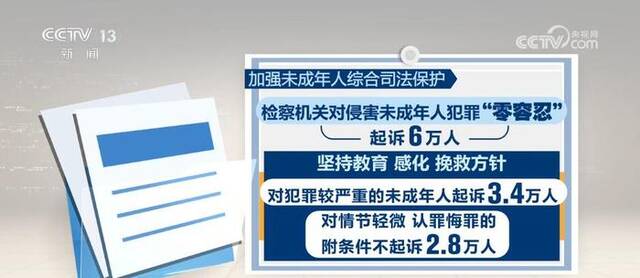 数据中看成绩 2023年检察工作取得新进展、新亮点、新成效