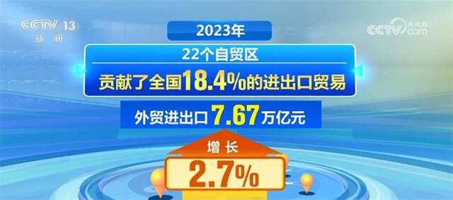 政策“组合拳”+数字化建设 中国高水平对外开放铺展恢宏画卷