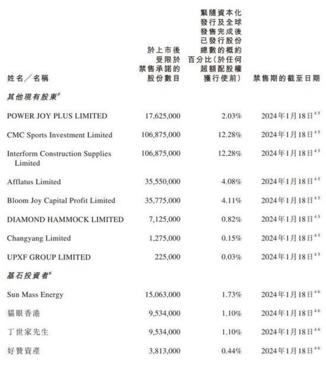 乐华娱乐：公司经营正常，董事会对集团未来发展前景抱有充分信心