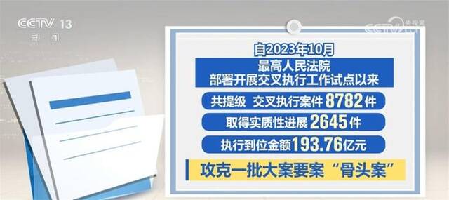 解民忧、暖民心！我国将加大民生案件执行力度 化解执行积案难案