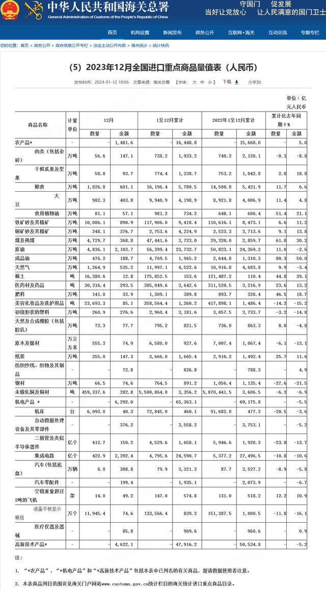 我国 2023 年集成电路进口量下降 10.8%，机构预测 2027 年成熟工艺全球占比将达 39%