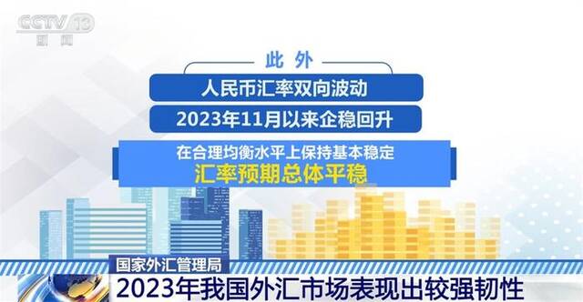 外汇市场、外资来华投资“锦上添花” 我国经济回升向好态势不断巩固增强