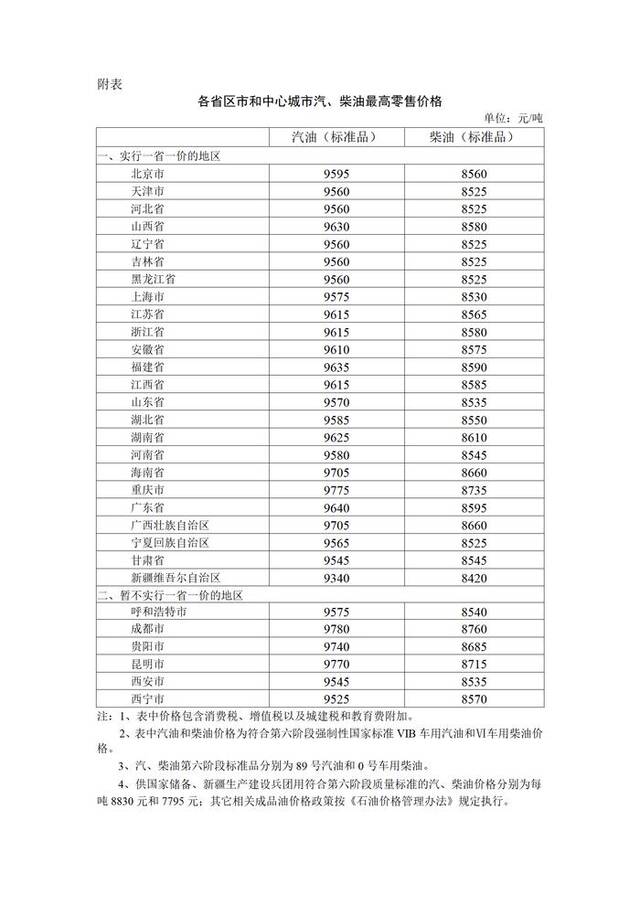 1月17日24时起国内成品油价格按机制调整