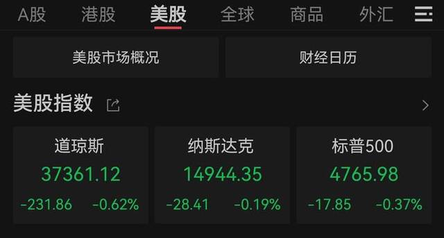 美股集体收跌 航空股走低，波音跌7.9%