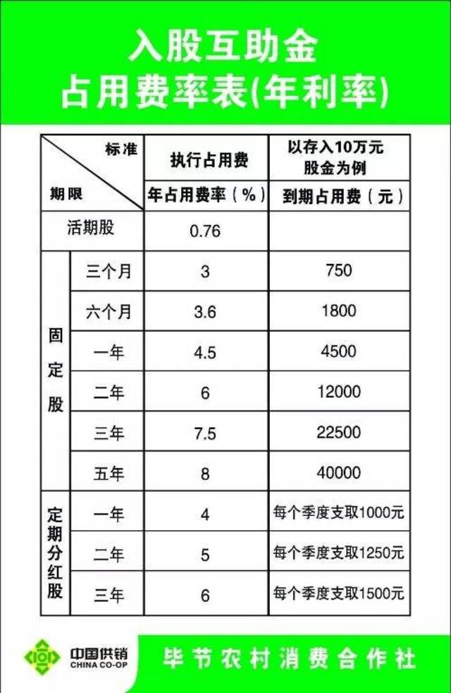 因入股金取不出，毕节一消费合作社被居民怒砸？当地回应：几个花盆被砸