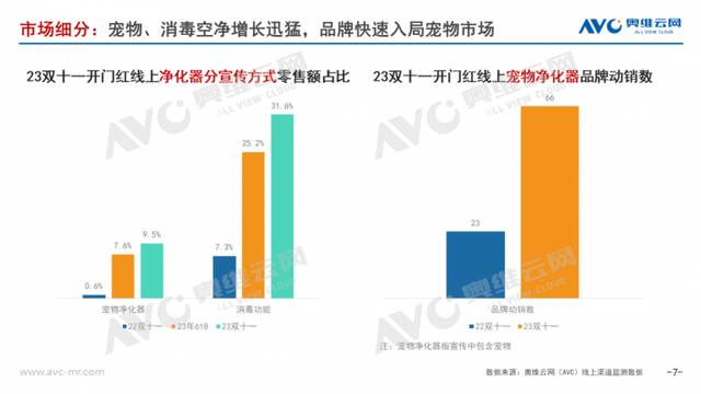 2023年净化器行业总结：守正出奇，发现第二增长曲线