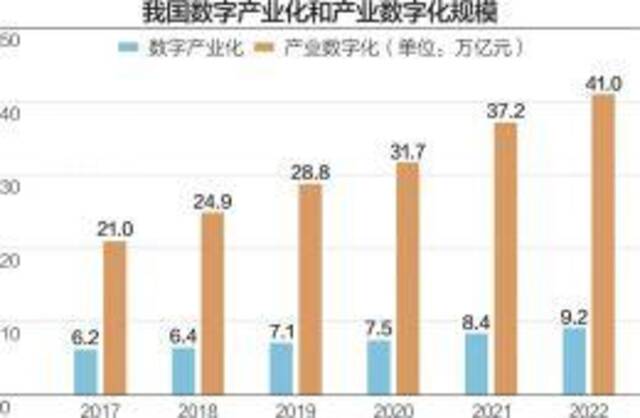 中国政策科学研究会经济政策委员会副主任徐洪才：数字经济将为中国经济发展注入新动能