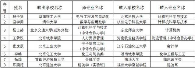 北京公布学生跨省转学结果，清华大学1人转入杭州电子科大