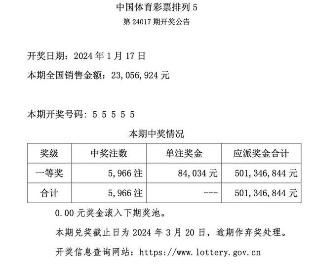 体彩开出罕见“55555”致奖池清空 客服：不存在内幕和故障