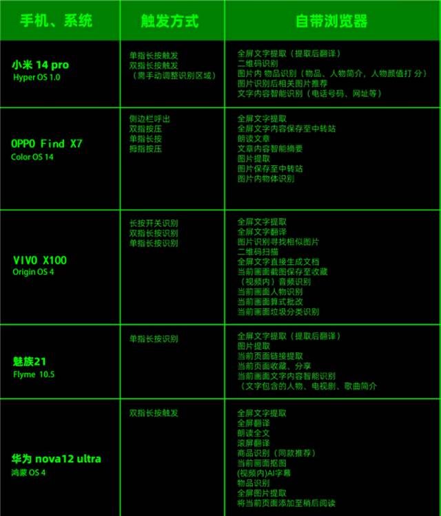 罗永浩说荣耀新功能在抄袭 这事情可能还真不好说