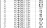 央视网2023年度新闻记者证核验名单公示