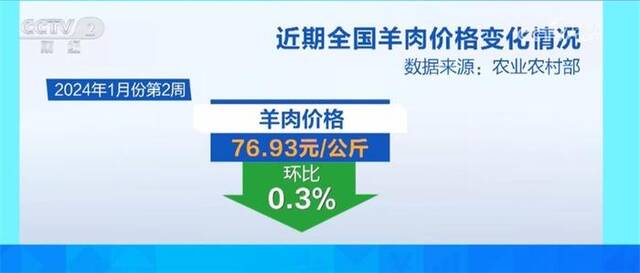 人气足、市场旺、信心强 “火热”消费市场涌动强劲消费活力