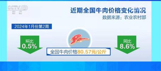 人气足、市场旺、信心强 “火热”消费市场涌动强劲消费活力