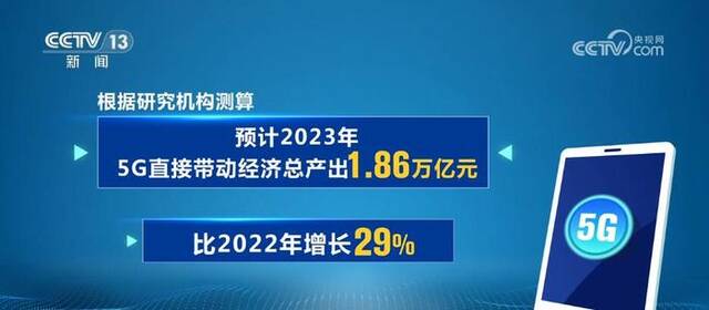 “硬核”数据解读2023中国经济 整体向好、后劲充足成关键词