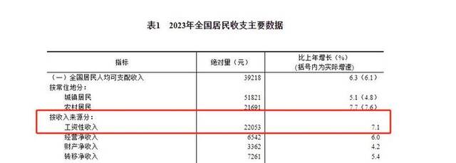 31省份2023年人均收入出炉！京沪首进“8万+”，西藏涨最快