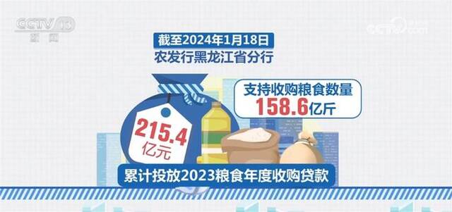 金融“活水”确保农民“粮出手、钱到手” 稳步推进秋粮收购