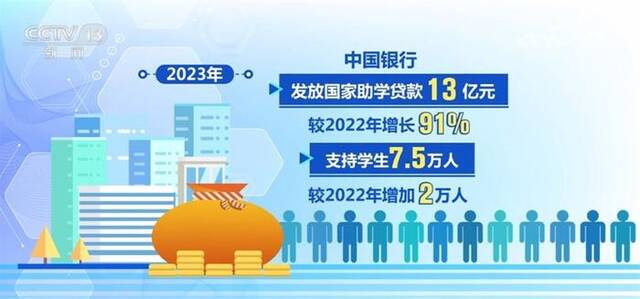 数字见证教育的“温度” 我国进一步完善国家助学贷款政策