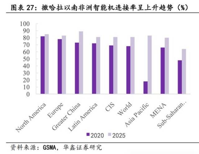 这个没听过的中国手机，拿下非洲第一