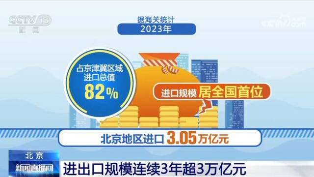 消费促增长、外贸添亮点 中国经济展现较强韧性和活力