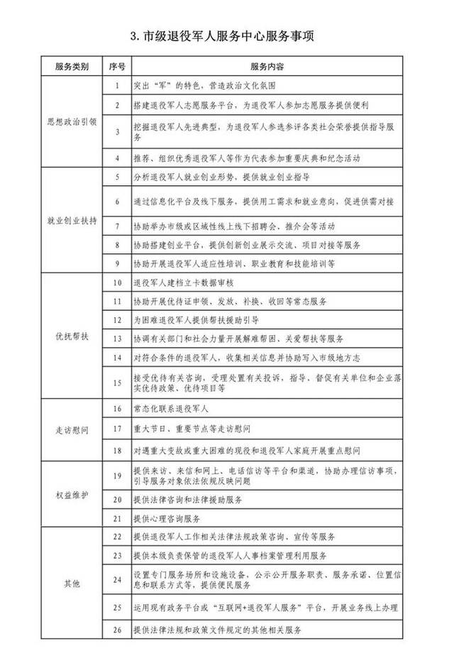 退役军人事务部办公厅印发《各级退役军人服务中心（站）服务清单》