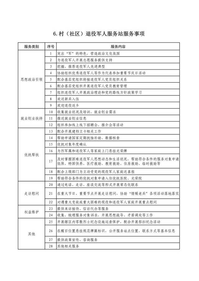 退役军人事务部办公厅印发《各级退役军人服务中心（站）服务清单》