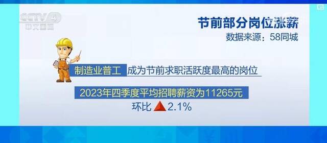 消费激增、薪酬提升、物流“等货”忙 部分行业员工春节留岗意愿强