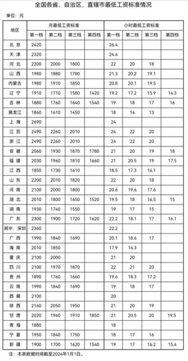 【8点见】云南镇雄山体滑坡灾害属坡顶陡崖区发生崩塌 已致11人遇难