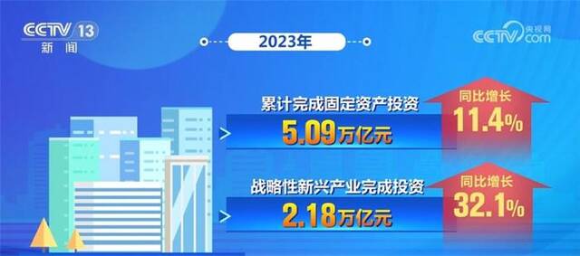 央企发展质量持续提升、创新力度加大 有力支撑中国经济回升向好