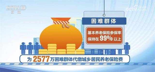 向“稳”而行、稳中有进！社保基金运行总体平稳 人才评价制度改革稳步推进