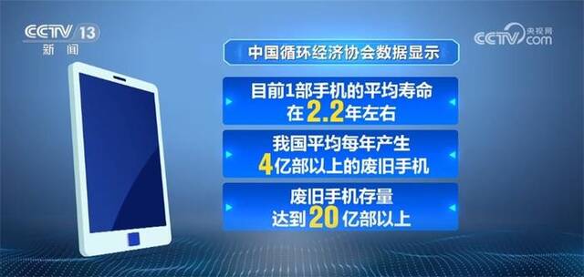 从被“淘汰”到迎“新生” 我国废旧手机循环利用产业发展迅速