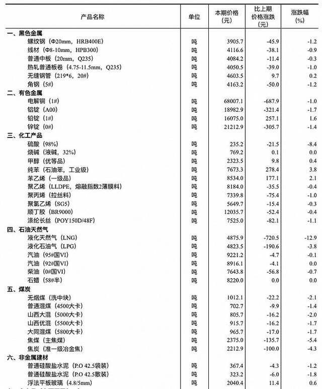 国家统计局：1月中旬生猪价格较上旬下降1.4%