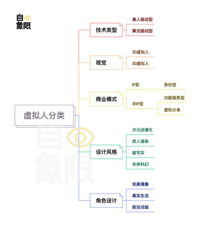 2023启示录丨虚拟人这一年