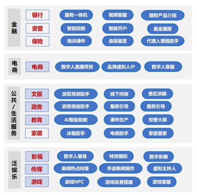 2023启示录丨虚拟人这一年