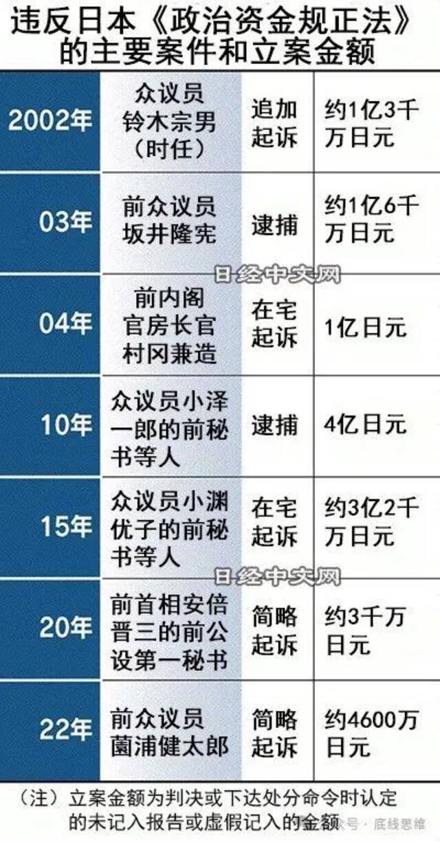 日本政客做出了一个违背安倍遗愿的决定