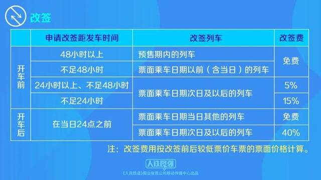 除夕火车票今日开抢！出行需求旺盛，这几招可提高购票成功率